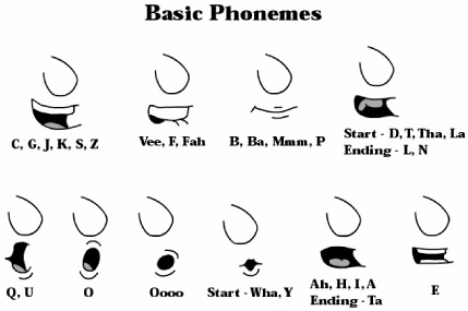 Mouth Phonemes