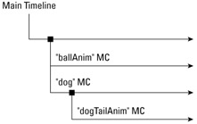 Image from book