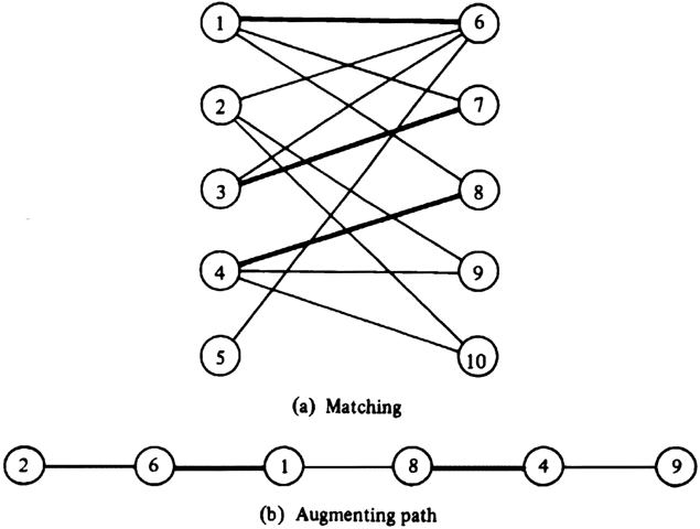 Semantic matchmaking algorithms