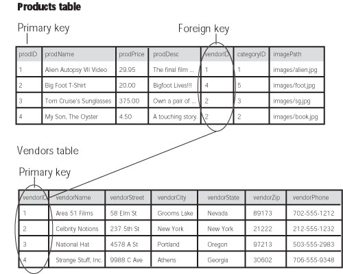 figs/21_07keys.jpg