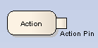 Activity - ActionPin