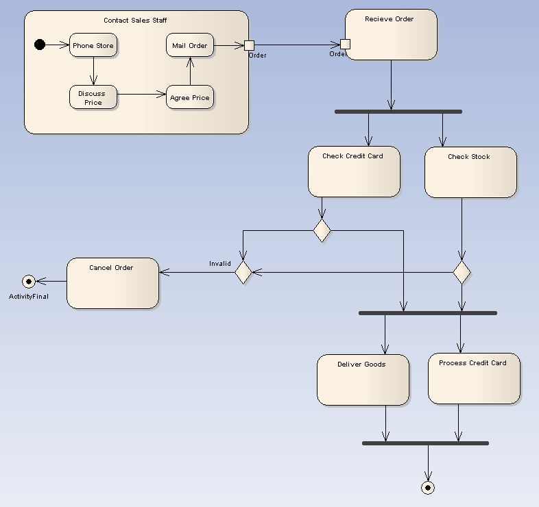 Activity - Main1