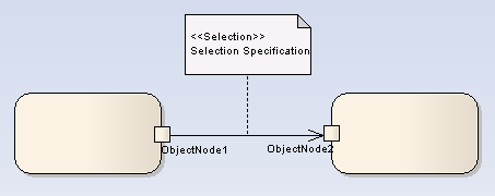 Activity - ObjectFlow3