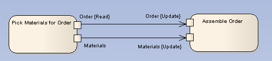 Activity - ObjectFlow4