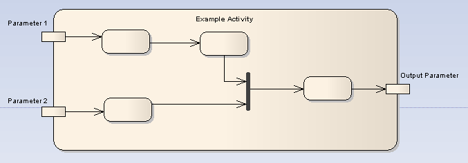 ActivityDiagram - ActivitySimple