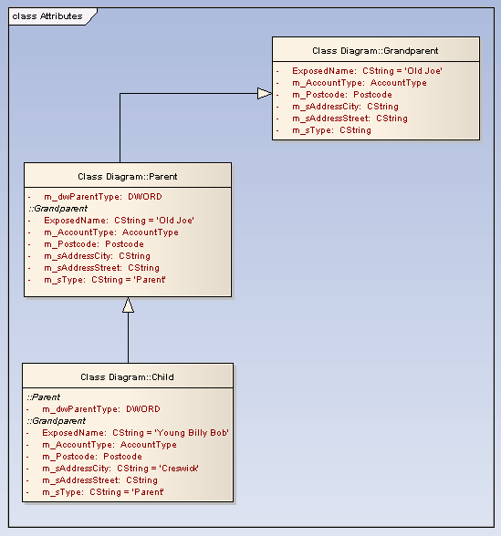 Attributes - Inherited