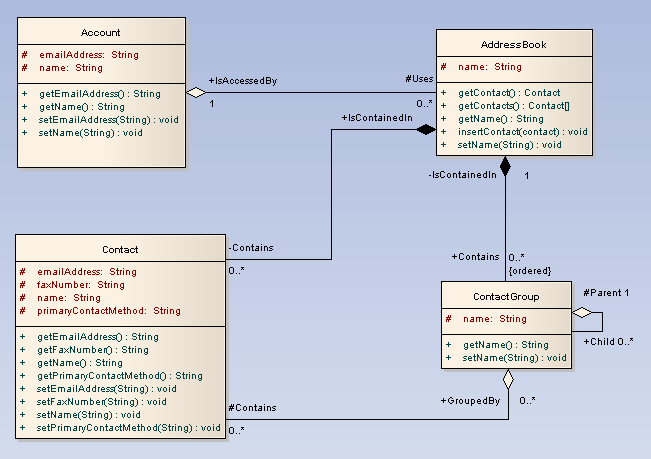 ClassDiagram