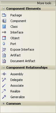 ComponentBar