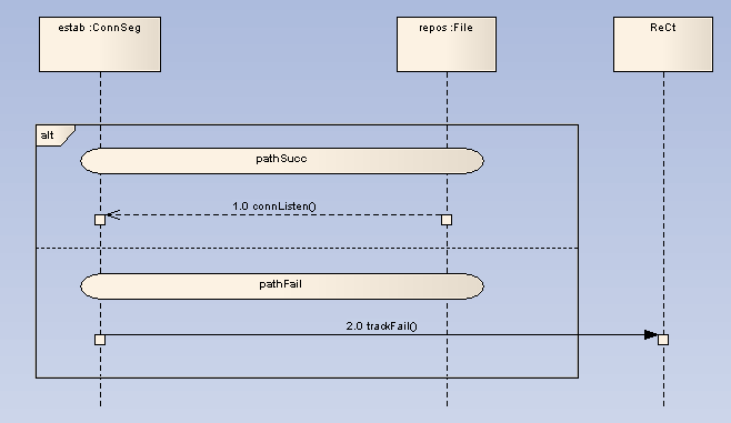 ContinuationOccur