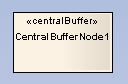 d_CentralBufferNode