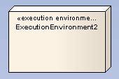 d_execution_environment