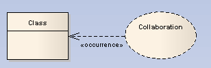 d_Occurrence