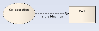 d_RoleBinding