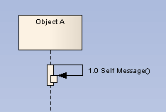 d_SelfMessage