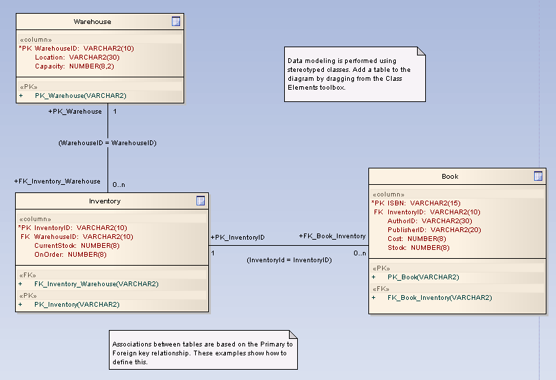 DataModelDiagram