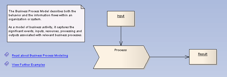Example Model Pattern