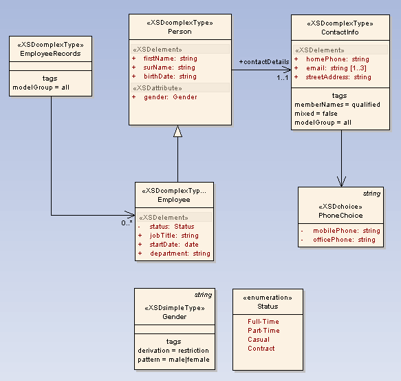 GenXSDStereotypeExample