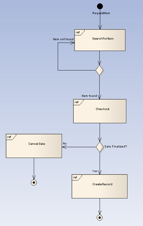 InteractionOverview