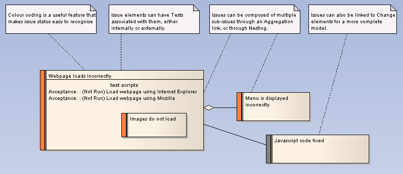 Maintenance Diagram