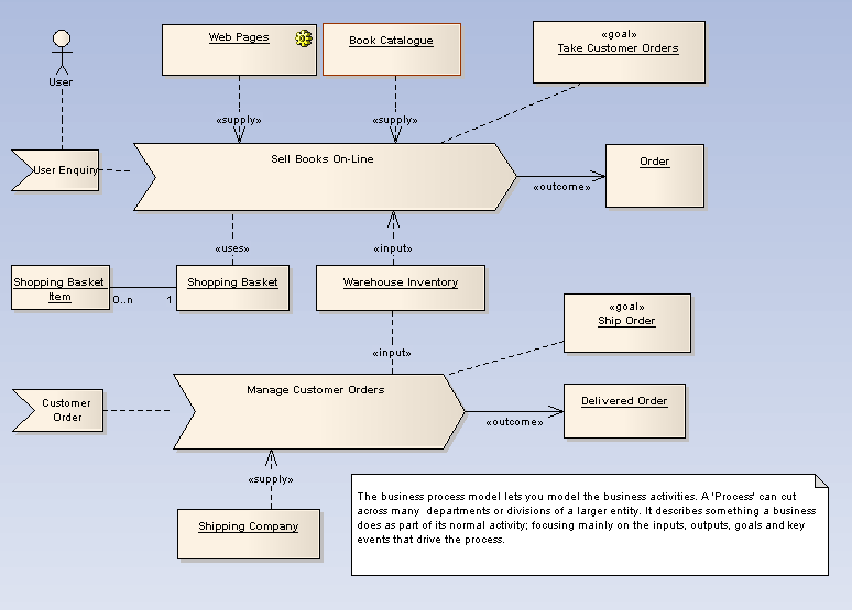 ProcessDiagram