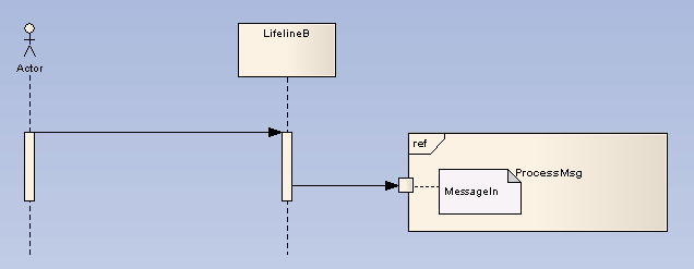 Sequence -- DiagramGate