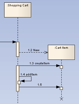 SequenceDiagram3