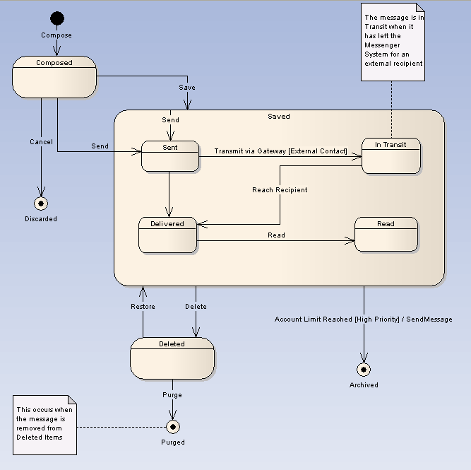 StateDiagram1