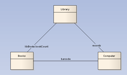 StructPropertyDiagram2