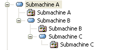 SubMachineTree