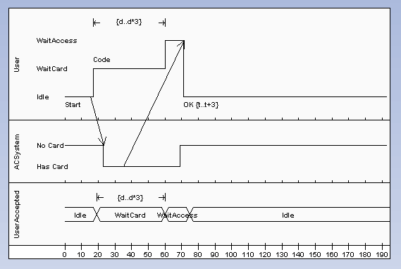 TimingDiagram