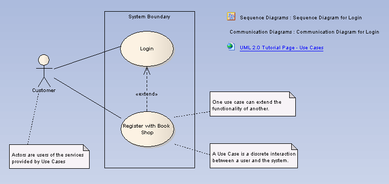 UseCaseDiagram