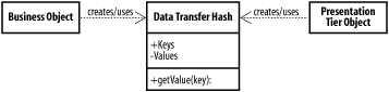 figs/j2ee_ab01.gif