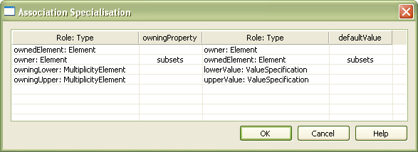 AssociationSpecialization
