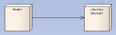 communicationpath