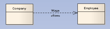 informationflow