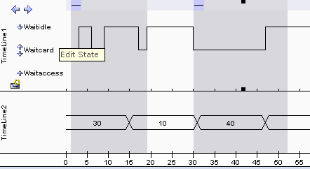 Time interval