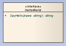 WSDLTranspfrmationHelloWorld