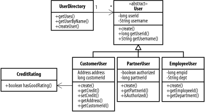 figs/j2ee_0207.gif