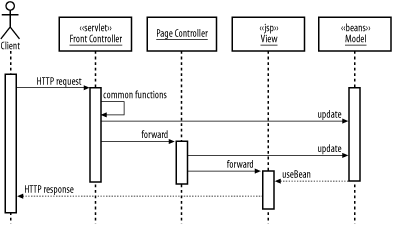 figs/j2ee_0305.gif