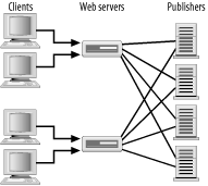 figs/j2ee_0501.gif