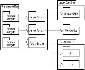 figs/j2ee_0905.gif