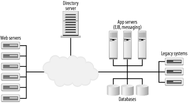 figs/j2ee_0910.gif