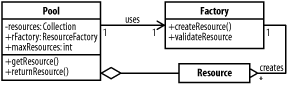 figs/j2ee_aa15.gif
