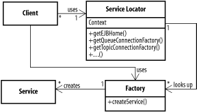 figs/j2ee_ab10.gif