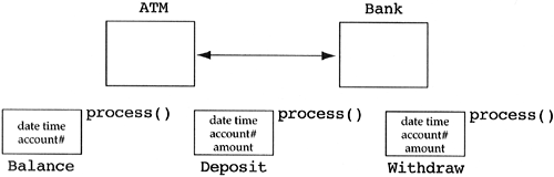 Heuristic 3.7