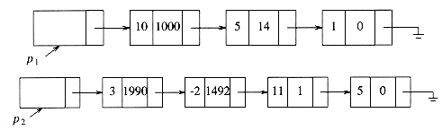 polynomial representation using array program polynomial representation using array program