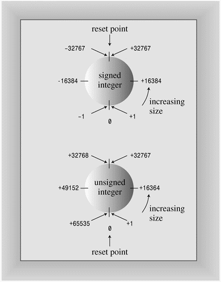 graphics/03fig01.gif