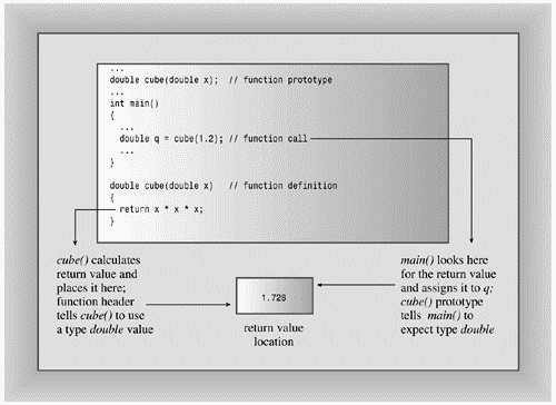 graphics/07fig01.gif