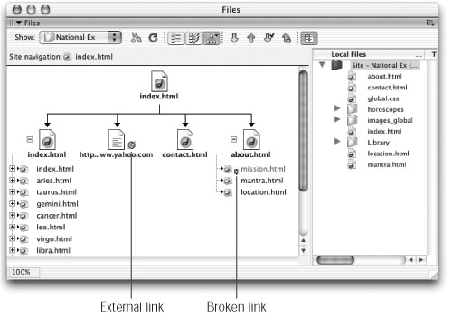figs/1410links.jpg